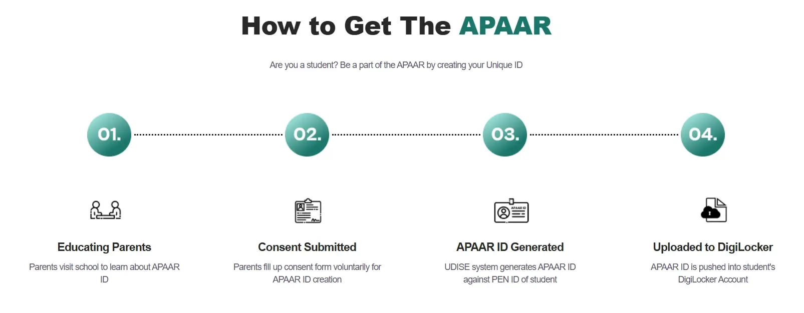 An image of getting Apaar ID from school